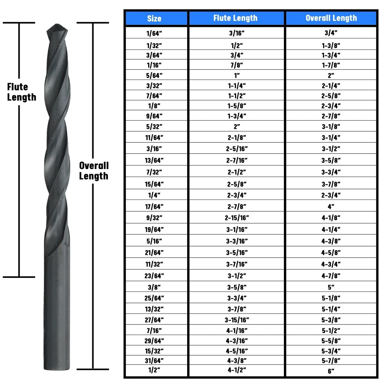 #11 HSS Split Point Jobber Length Drill Bit, D/ASP Series