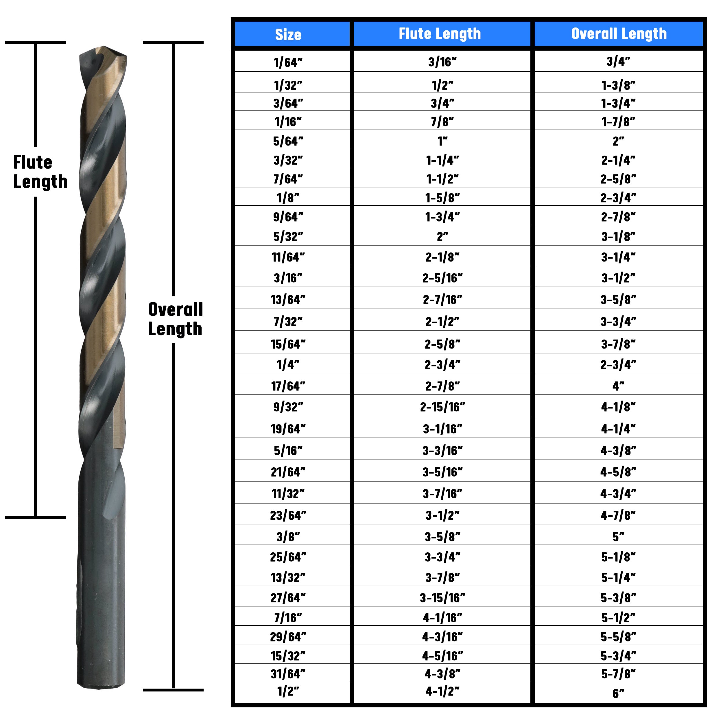 11/64" HSS Black & Gold KFD Split Point Jobber Length Drill Bit Killer Force Drill Bit