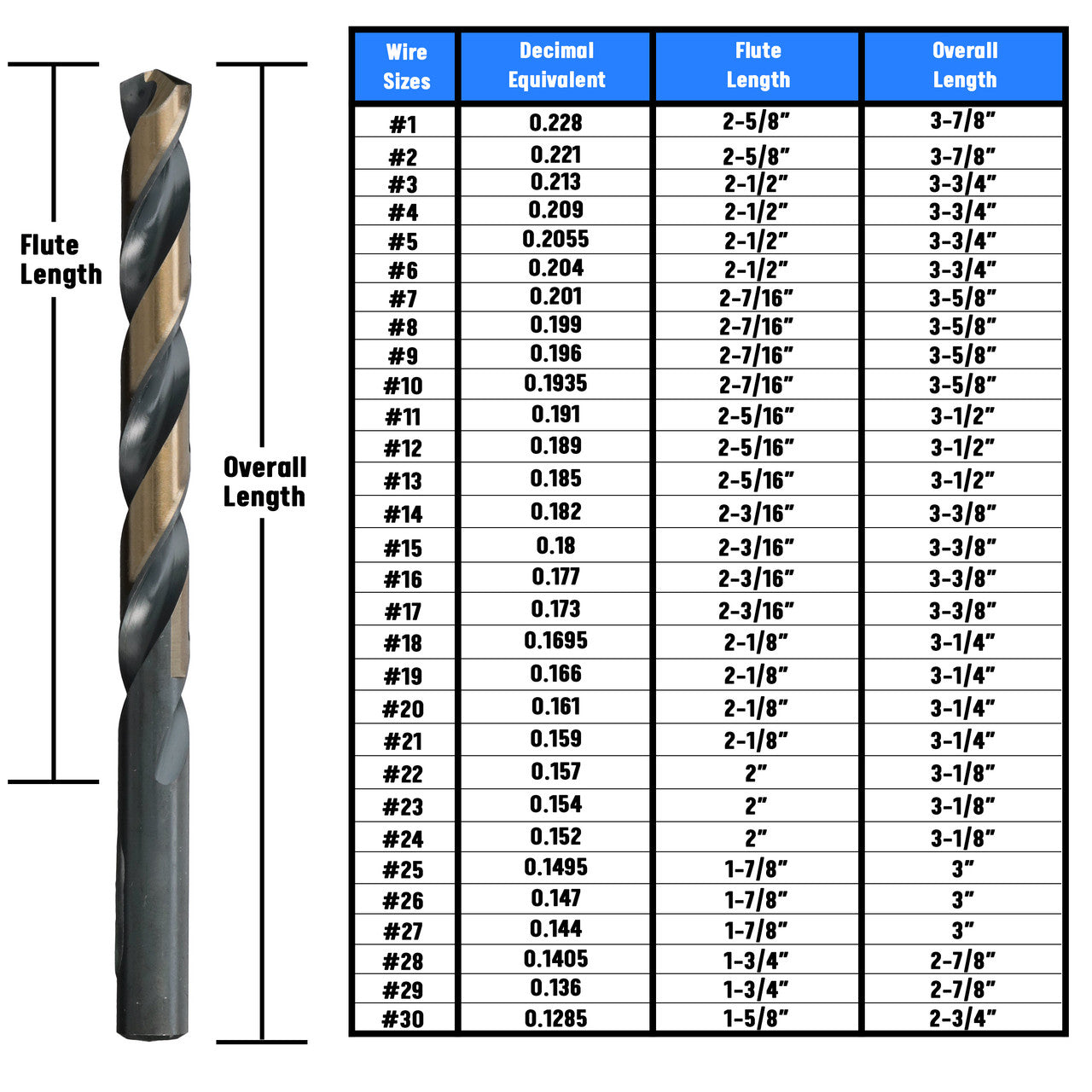 #18 HSS Black & Gold KFD Split Point Jobber Length Drill Bit Killer Force Drill Bit