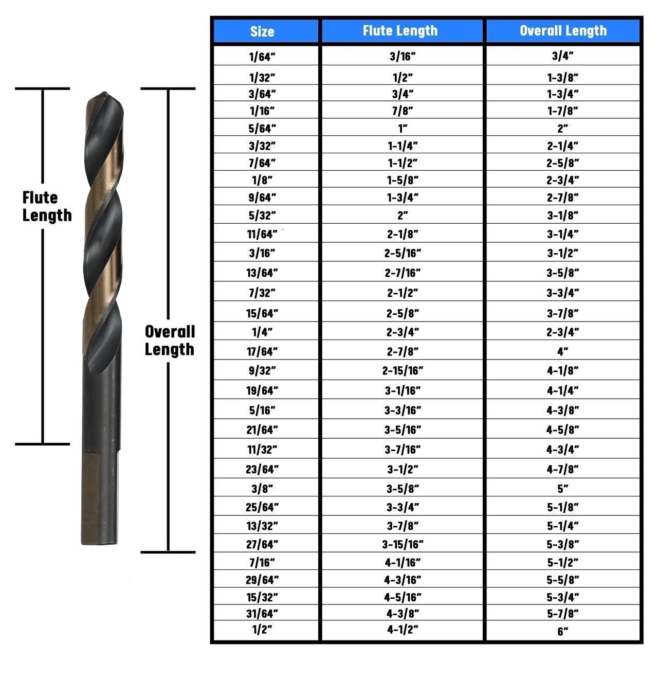 21/64" HSS Black & Gold Split Point Drill Bit with 3-Flat Shank, Contractor Series