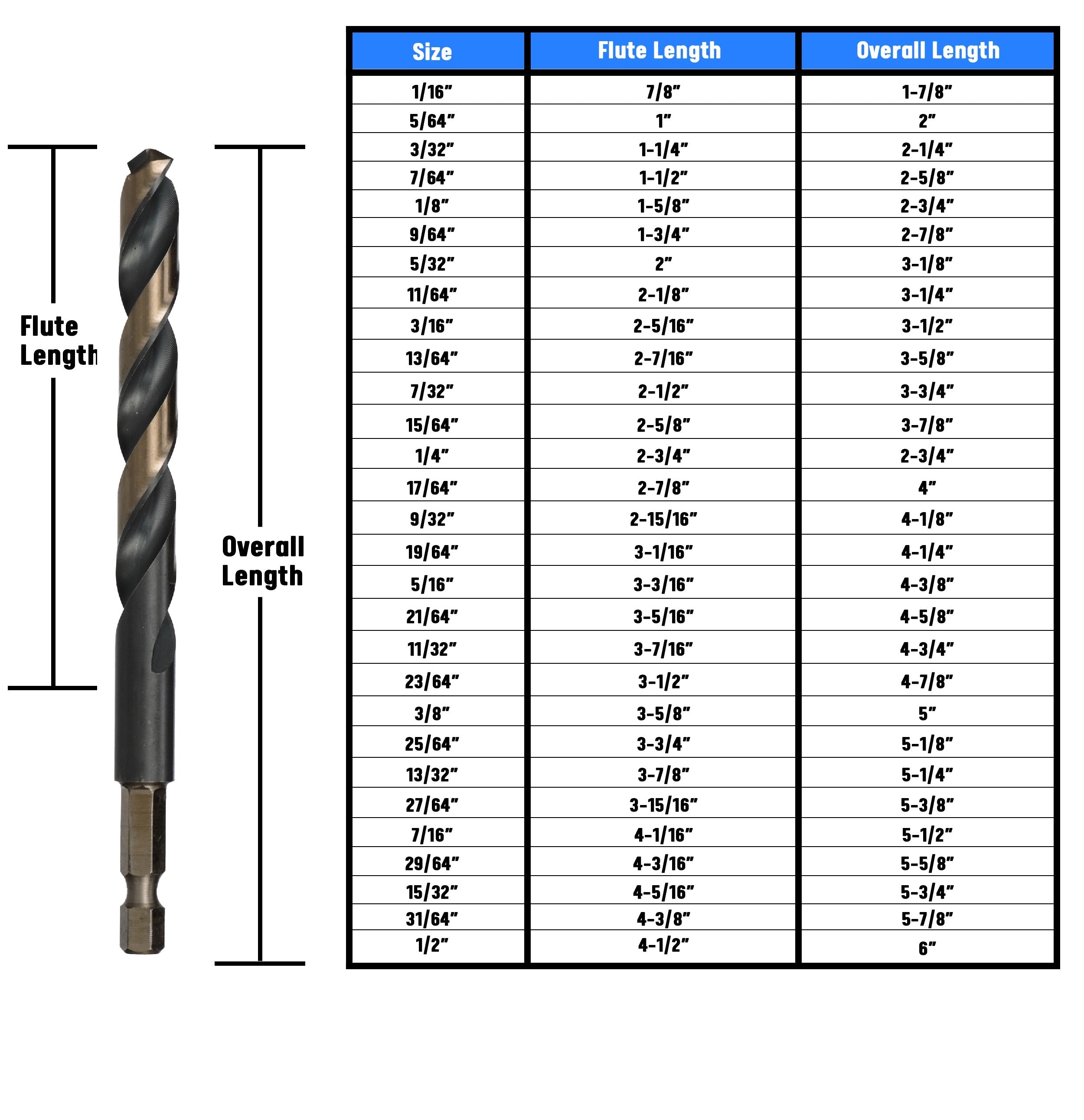 13/64" HSS Quick Change Hex Shank Drill Bit